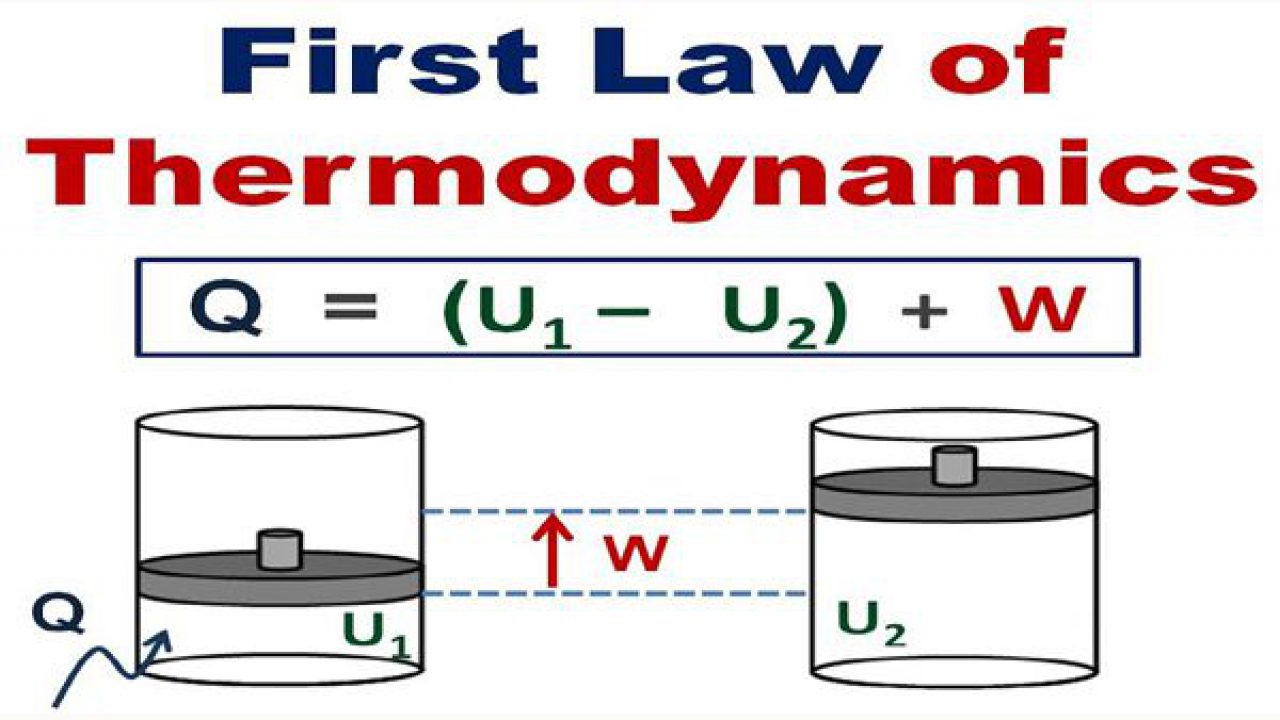 research paper for first law of thermodynamics